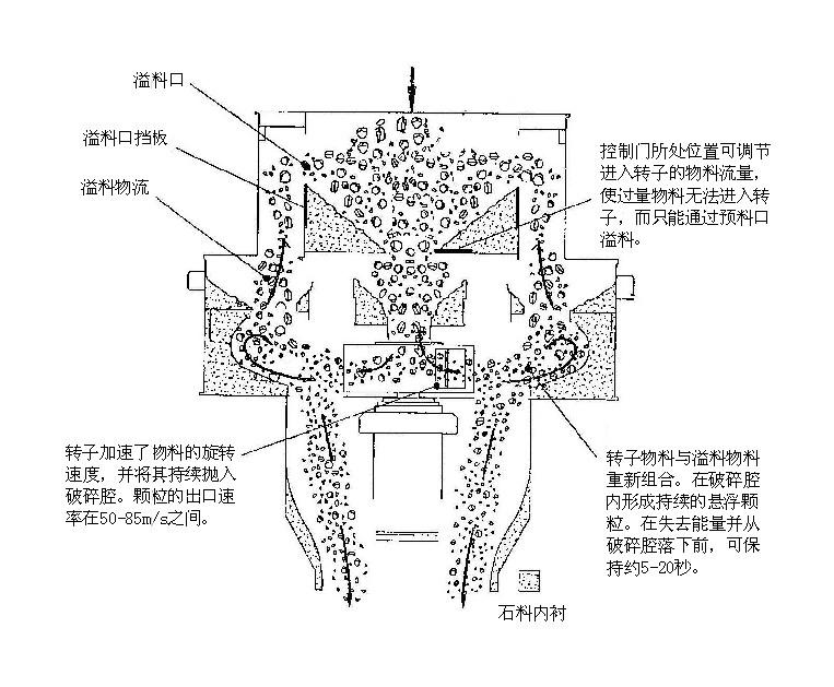 河南制砂機設(shè)備