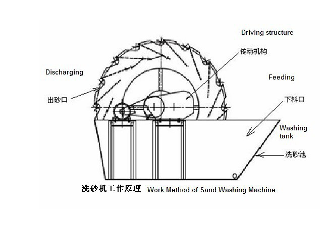 鄭州洗砂機(jī)廠家