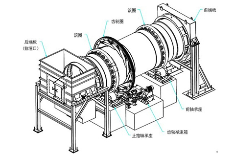 回轉(zhuǎn)窯價(jià)格