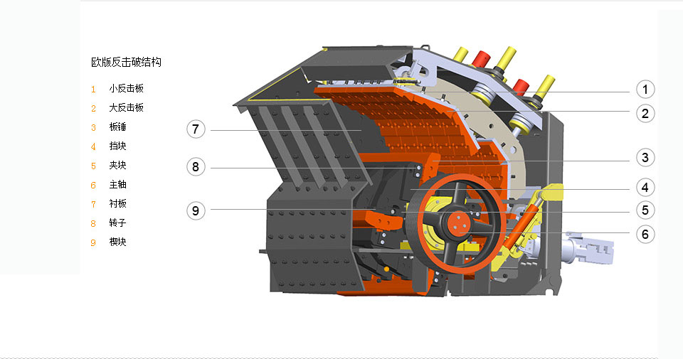 反擊式破碎機(jī)廠家