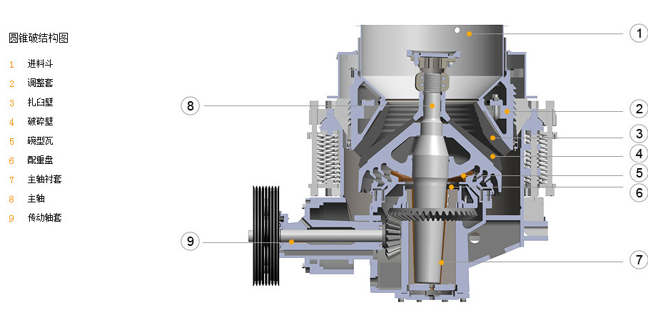 彈簧圓錐破碎機(jī)廠家