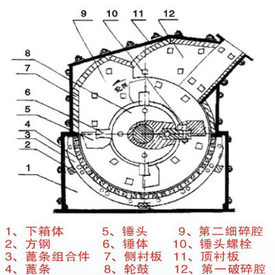 鄭州高效細(xì)碎機(jī)