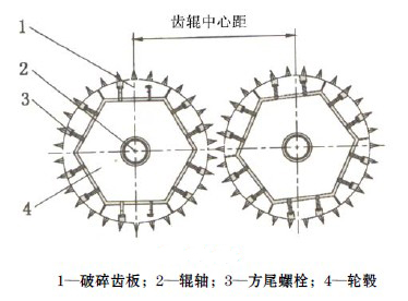 鄭州齒輥式破碎機