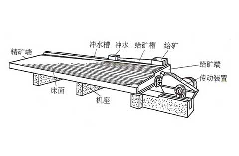 鄭州搖床廠家