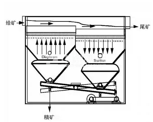 跳汰機廠家